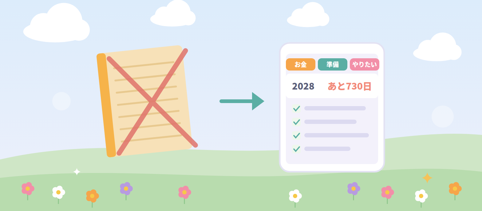 バツ印の紙のノートから、「2028 あと730日」と表示されたスマホのブログ画面への矢印のイラスト