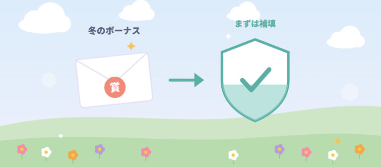 「冬のボーナス」の封筒から「まずは補填」の盾へ矢印が向かうイラスト