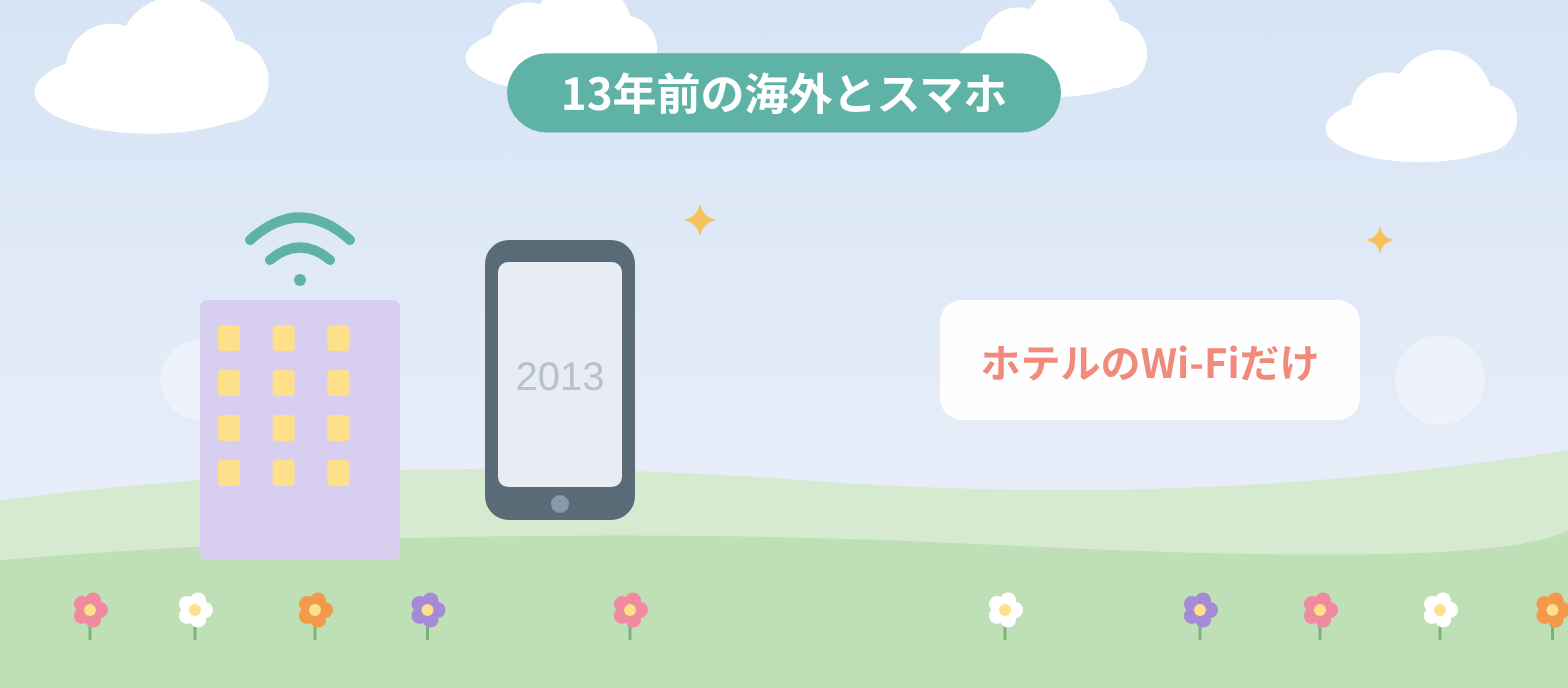 海外でスマホ、13年前はどうしてた？ホテルのWi-Fiだけで乗り切った新婚旅行のアイキャッチ